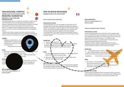 a poster with a diagram of a heart and an arrow at Terracos de Quarteira II White by Real Properties in Cavacos
