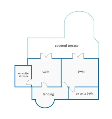 a block diagram of an active learning algorithm at Villa Praia by Villa Plus in Galé